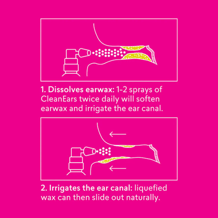 CleanEars – Ear Wax Removal Spray 30ml