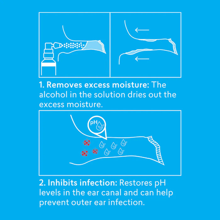 DryEars – Swimmer's Ear Prevention Spray - 30ml