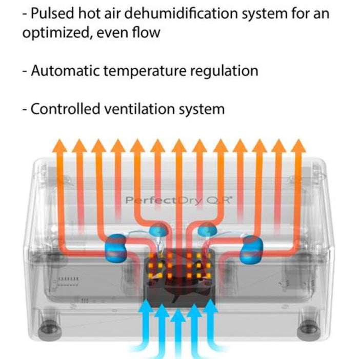 PerfectDry QR - Hearing Aid Drying System