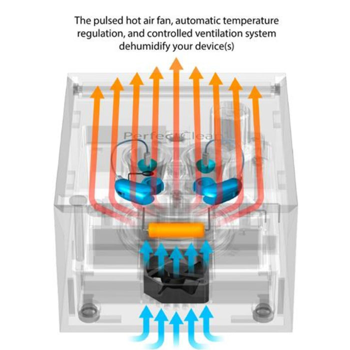 PerfectClean Hearing Aid Cleaning System