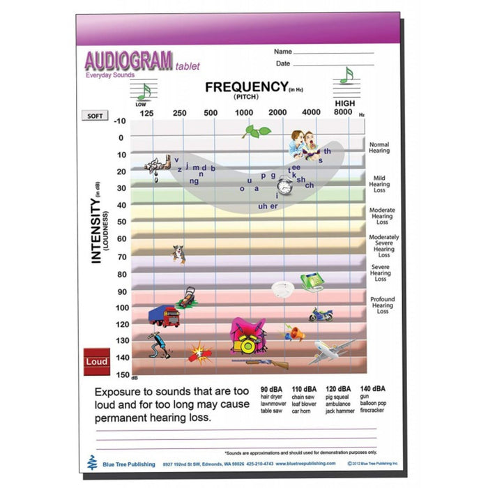 Audiogram TearOff Tablet